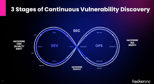 Security@2023: Three stages of continuous vulnerability discovery
