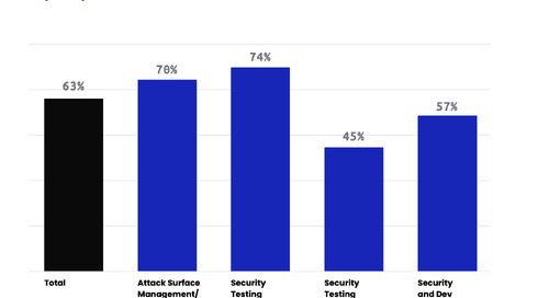 Introducing HackerOne Assets
