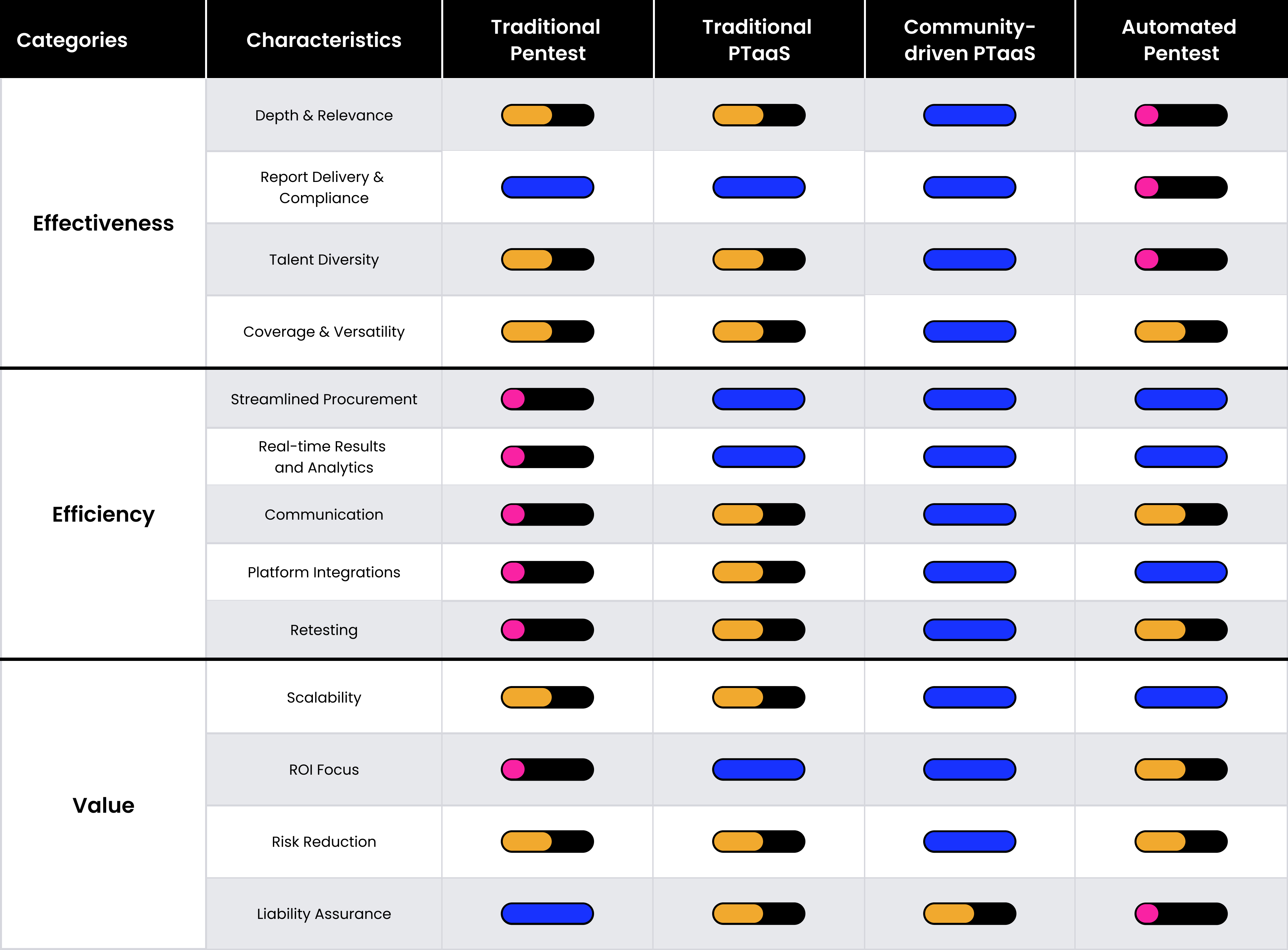 Pentesting Matrix